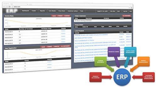 ERP - Enterprise resource planning